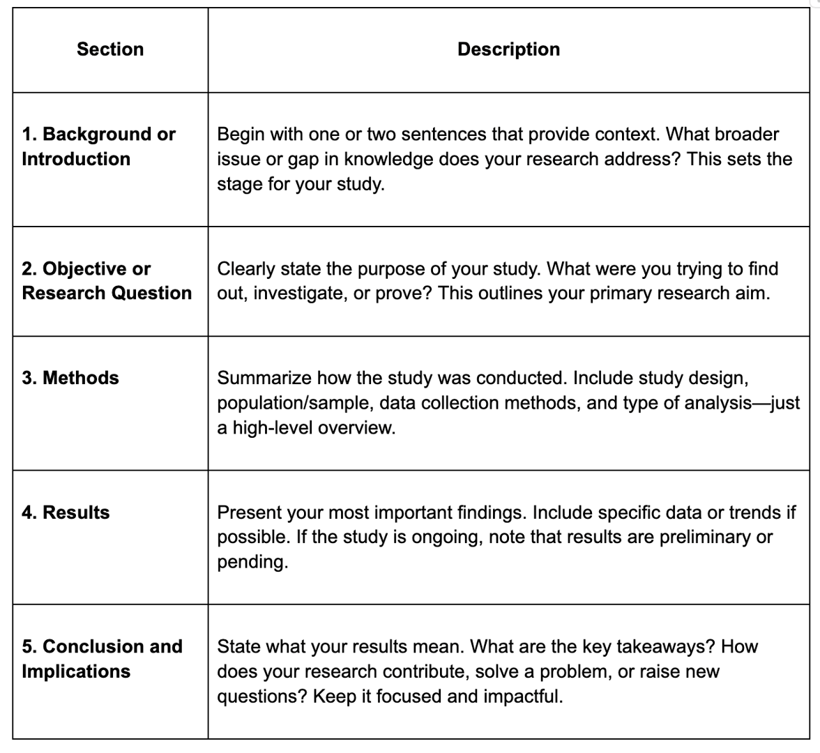 Content for a Structured Manuscript Abstract